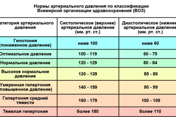 Ссылка на кракен даркнет