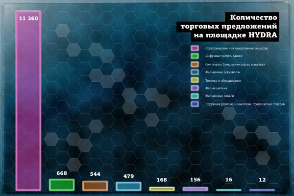 При входе на блэкспрут пишет вы забанены