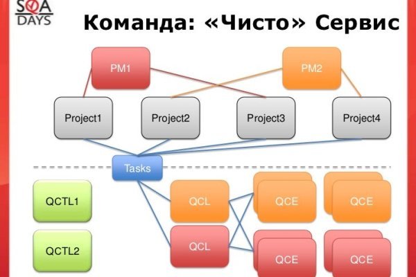 Купить наркотики через