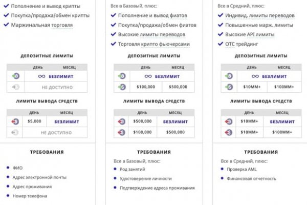 Как купить на блэкспрут первый раз